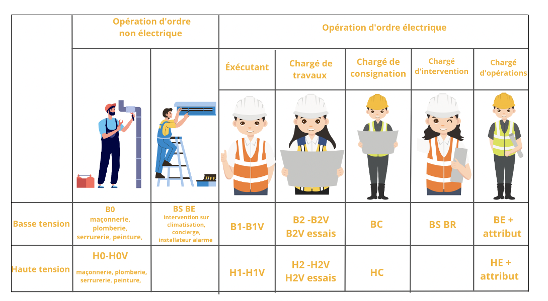 Comment Choisir Son Symbole D Habilitation lectrique EXGRJU